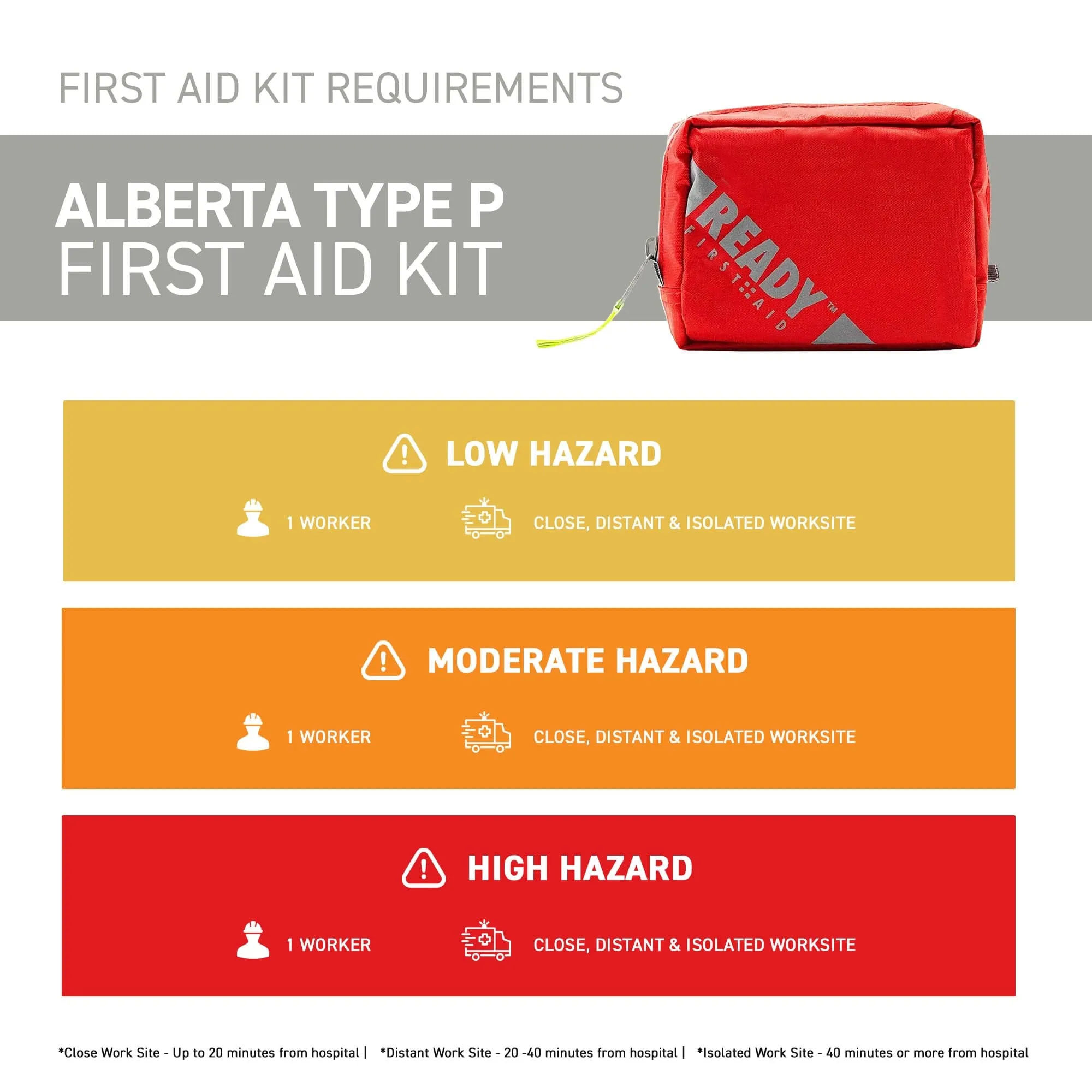 Alberta Type P First Aid Kit with First Aid Bag