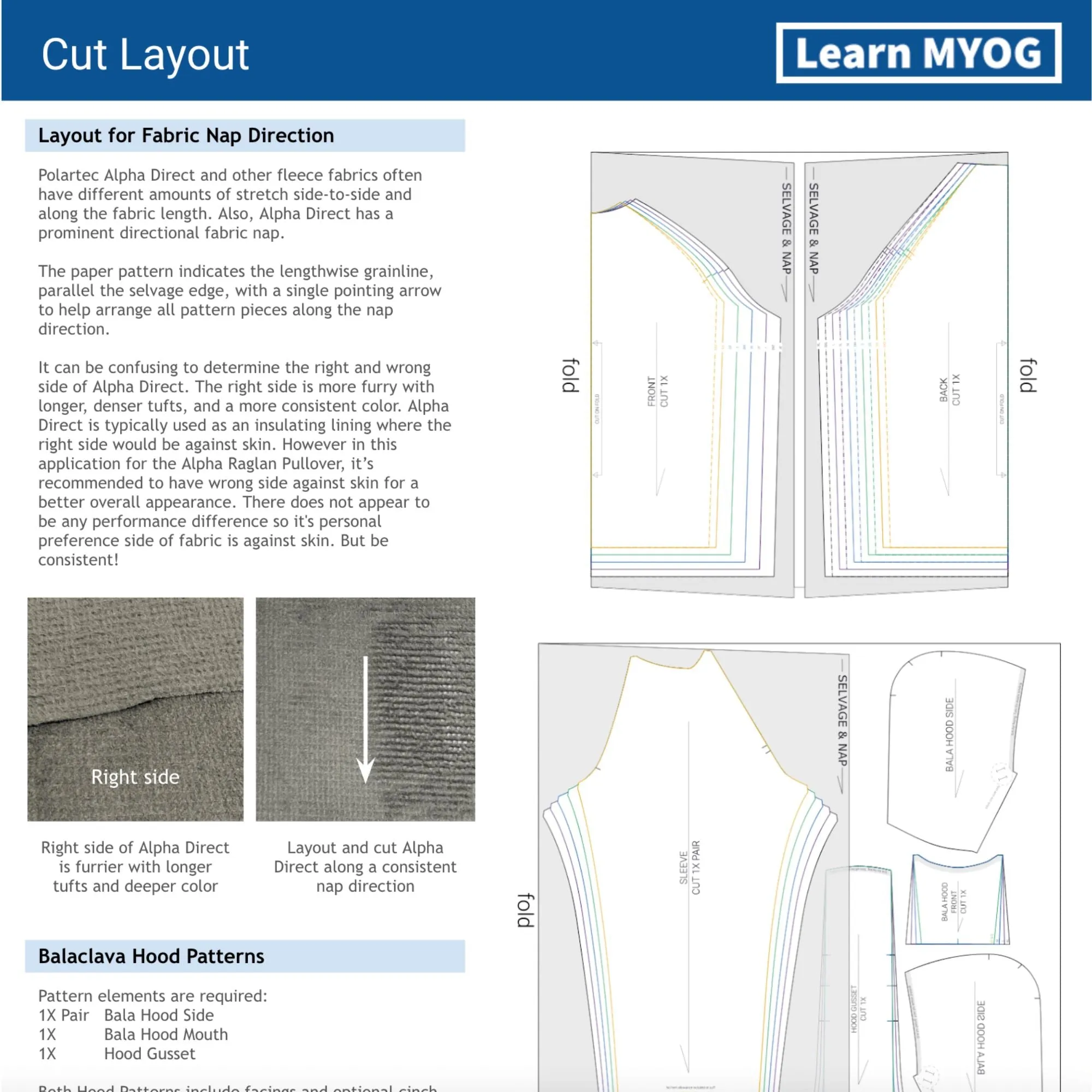 Alpha Raglan Hoodie Pattern - LearnMYOG