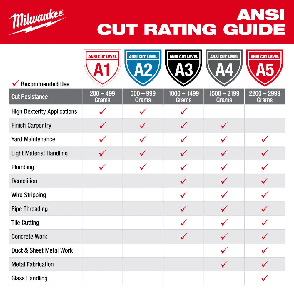 Milwaukee 48-73-7131 Cut Level 3 High-Dexterity Nitrile Dipped Gloves - M