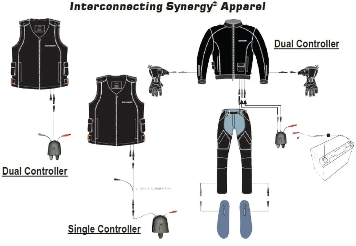 TourMaster Synergy 2.0 Electrically Heated Leather Gloves