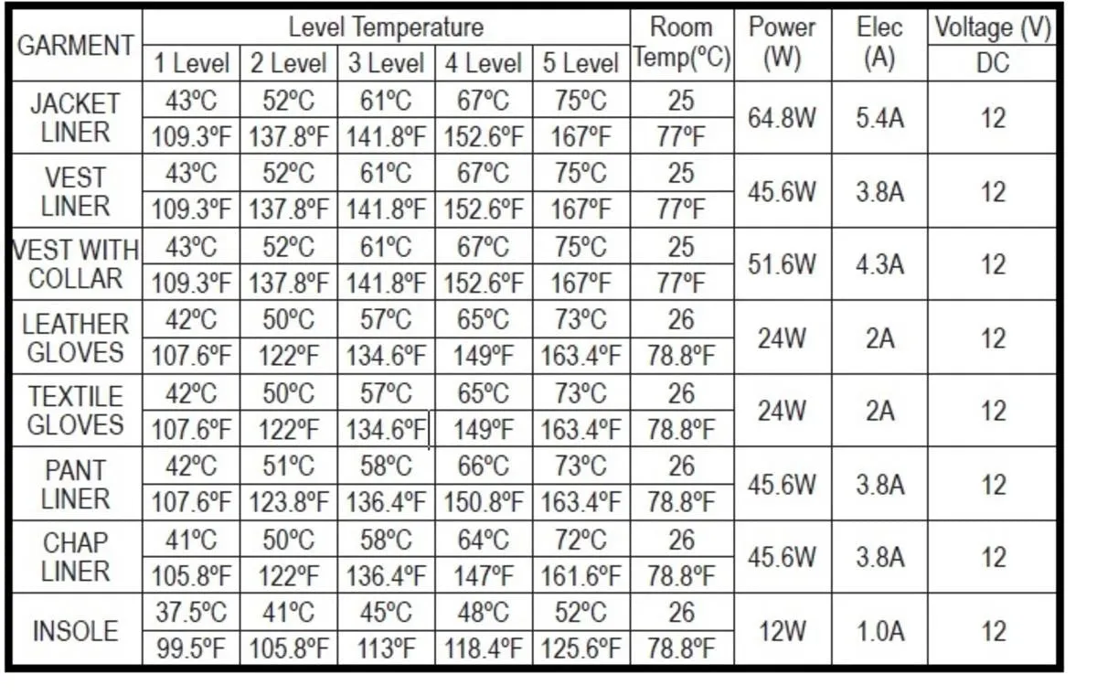 TourMaster Synergy 2.0 Heated Chap Liner - 12V Motorcycle