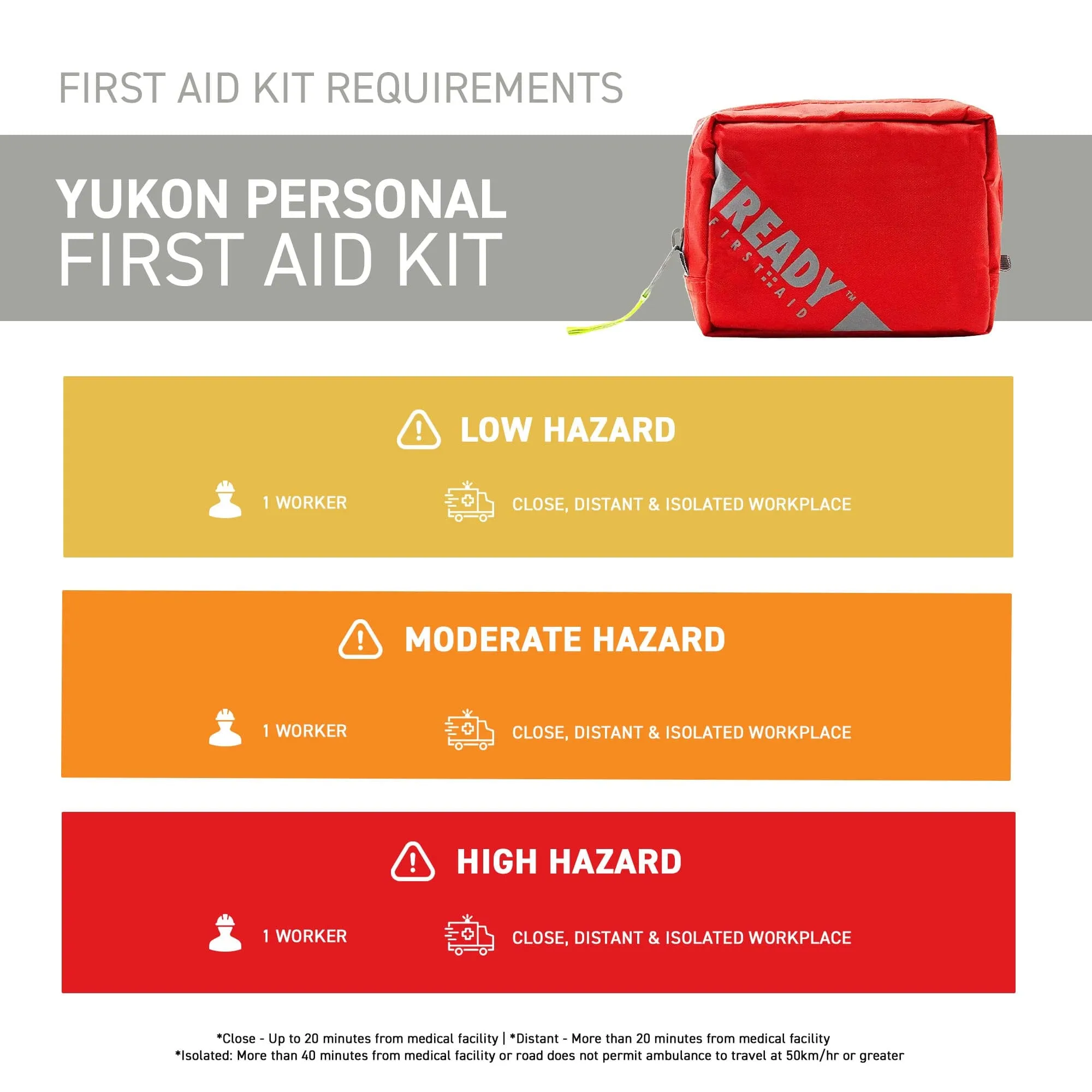 Yukon Personal First Aid Kit with First Aid Bag